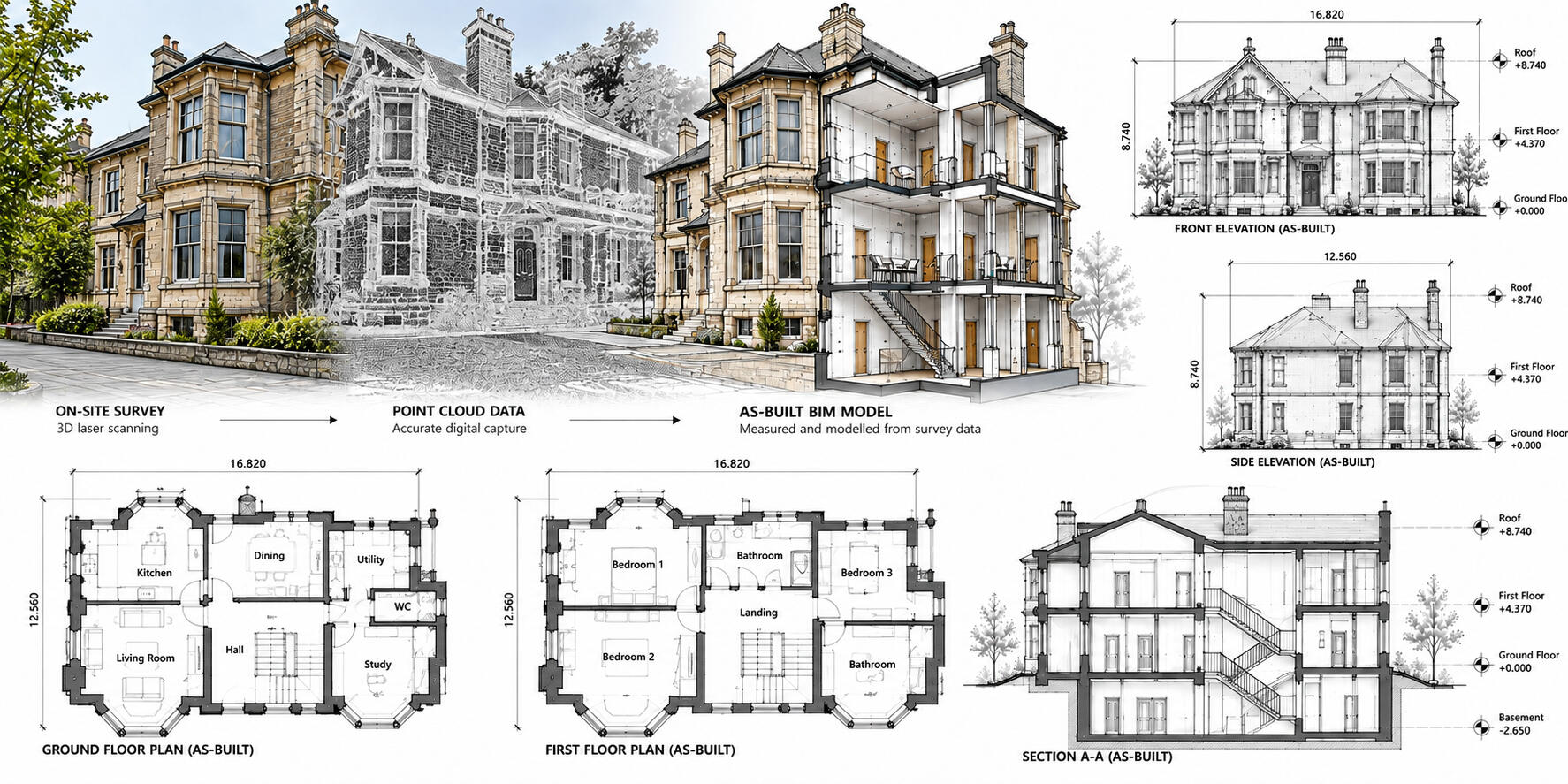 As-built survey showing measured building elevations, floor plans and existing property details